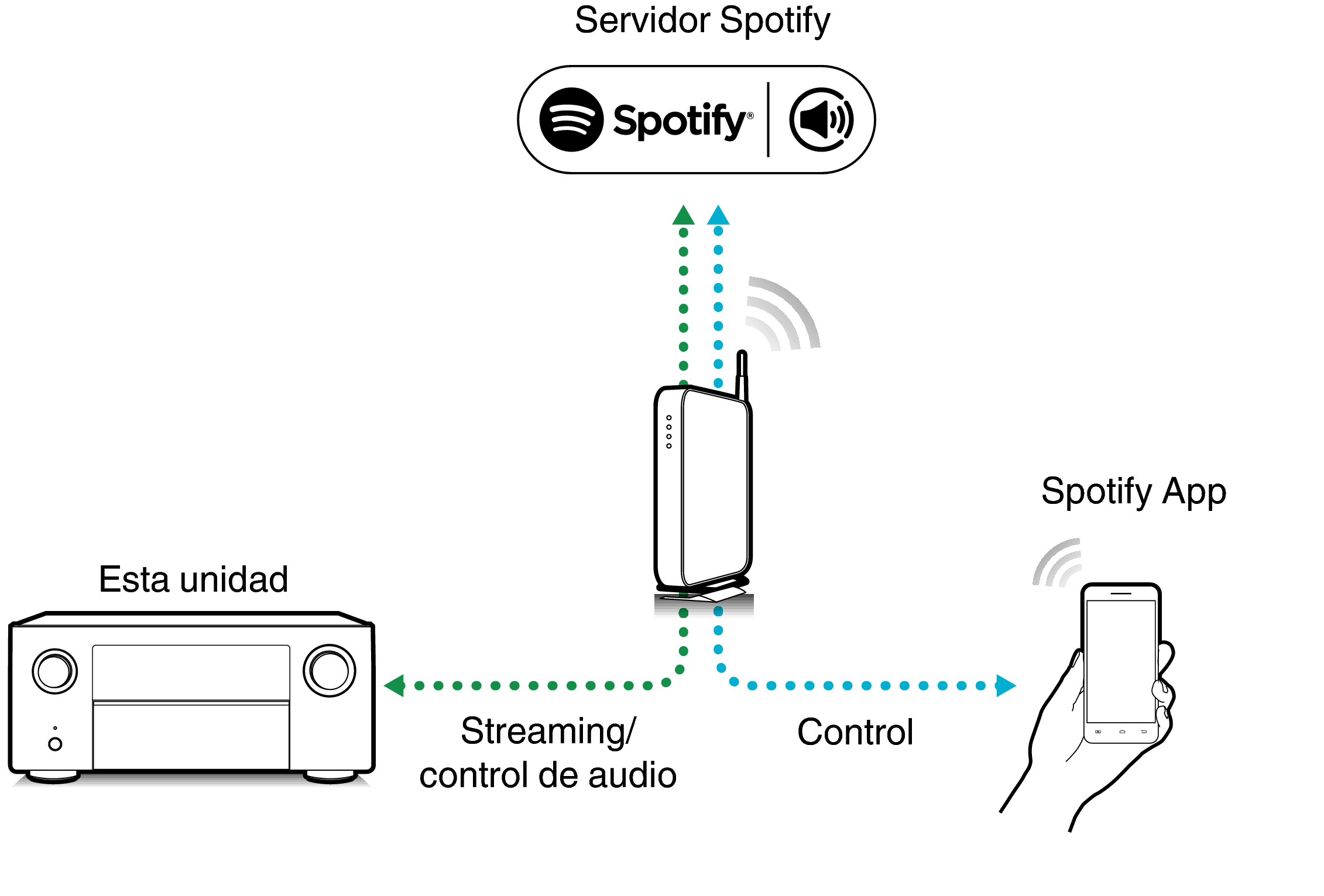 Pict SpotifyConnect A10H